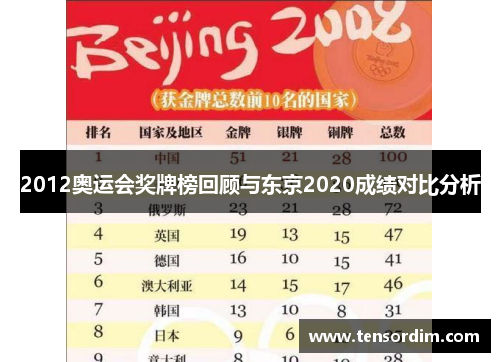 2012奥运会奖牌榜回顾与东京2020成绩对比分析 2012奥运会奖牌榜回顾与东京2020成绩对比分析